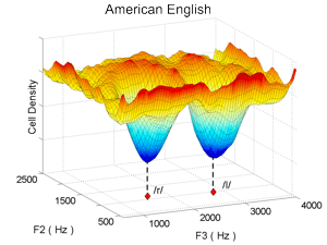 American English Simulation