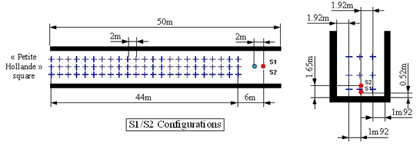 Fig. 2a. Measurement configurations S1/S2