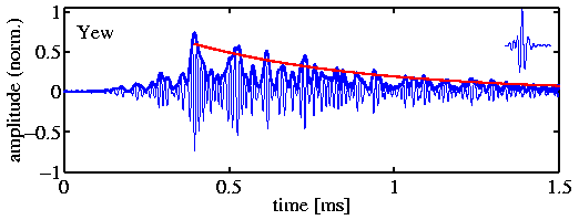 echo waveform example for yew