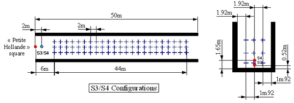 Fig. 2b. Measurement configurations S3/S4