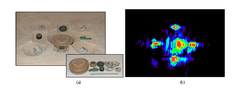 Text Box:                                                               (a)                                                                                      (b)       Figure 4. (a) Burial locations and photograph of the targets and (b) image formed from the seismic data.  