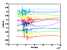 Ioup fig 3