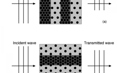 1aNS2 – How an acoustic metamaterial can make a better sound absorber – Matthew D. Guild