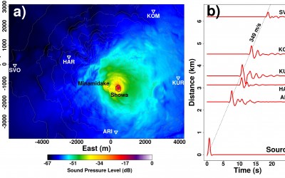 4aPA4 – Acoustic multi-pole source inversions of volcano infrasound – Keehoon Kim