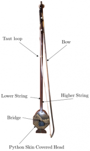 3aMU8 – Comparing the Chinese erhu and the European violin using high ...