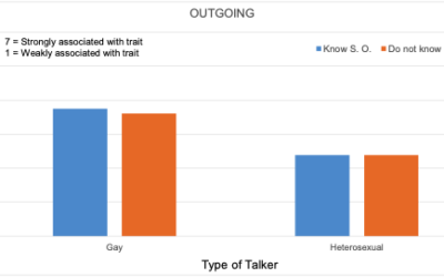 4pSC34 -Social contexts do not affect how listeners perceive personality traits of gay and heterosexual male talkers – Erik C. Tracy