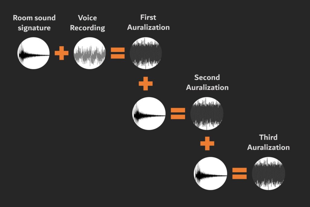 2aAA Developing A New Method for Analyzing Room Acoustics Based on