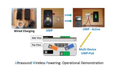 4pBA8 – Charging devices inside the body or outside: Ultrasound Wireless Powering offers several possibilities