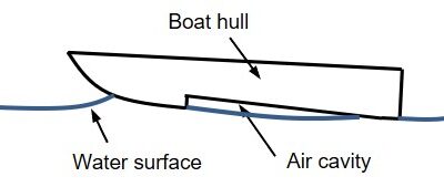 1pEA7 – Oscillations of drag-reducing air pocket under fast boat hull
