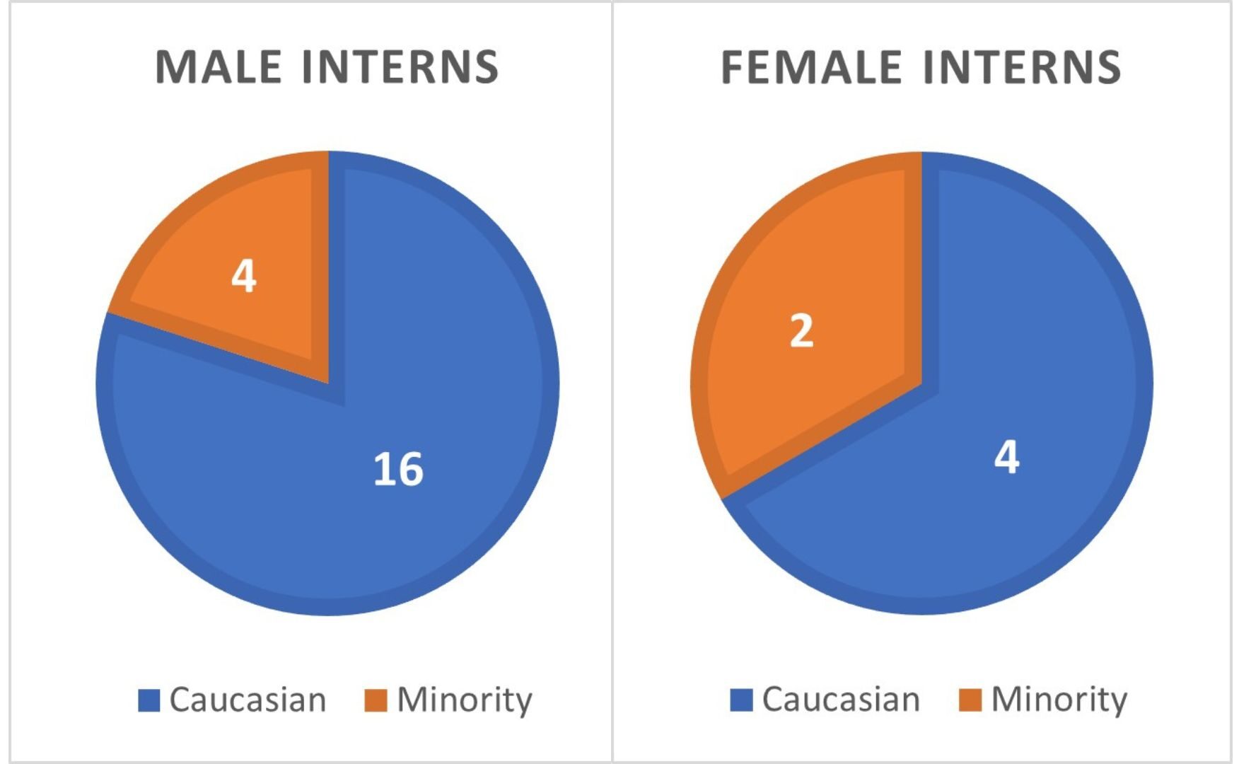 Connecting industry to a more diverse student population